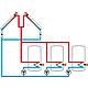 System control for solar and heating systems DeltaSol® MX