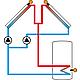 System control for solar and heating systems DeltaSol® MX Anwendung 5