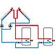 System control for solar and heating systems DeltaSol® MX