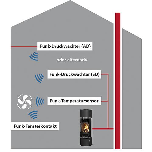Funk-Differenzdrucksensor, Unterputz BL220DU  Anwendung 1