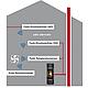 Wireless differential pressure sensor, flush-mounted BL220DU  Anwendung 1